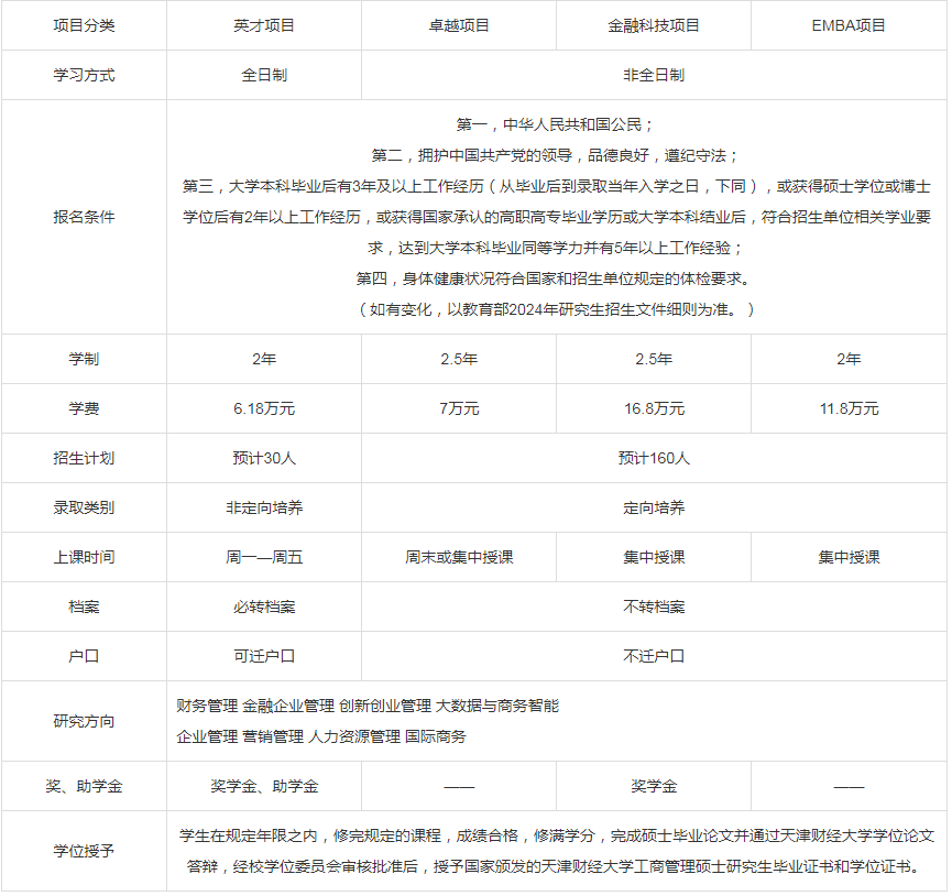 2024年天津财经大学MBA双证项目招生简章