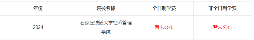 2024年石家庄铁道大学经济管理学院MBA学费是多少钱