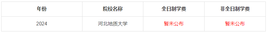2024年河北地质大学MBA学费是多少钱