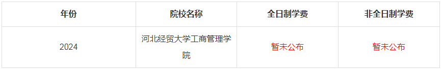 2024年河北经贸大学工商管理学院MBA学费是多少钱