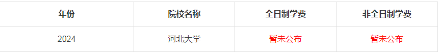2024年河北大学MBA学费是多少钱