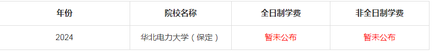 2024年华北电力大学（保定）MBA学费是多少钱