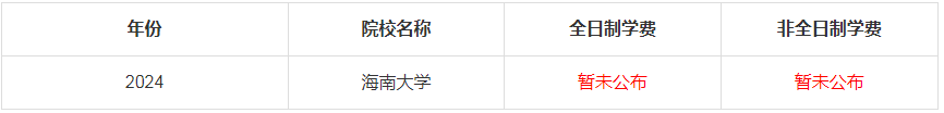 2024年海南大学MBA学费是多少钱