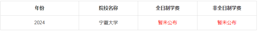 2024年宁夏大学MBA学费是多少钱