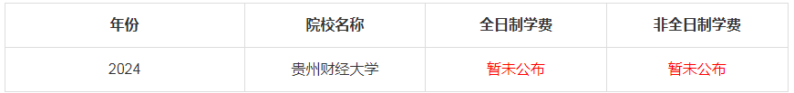 2024年贵州财经大学MBA学费是多少钱