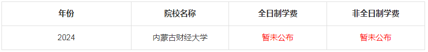 2024年内蒙古财经大学MBA学费是多少钱