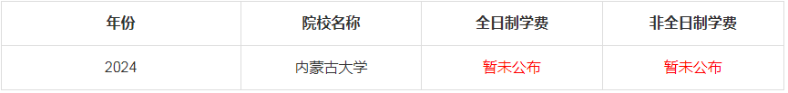 2024年内蒙古大学MBA学费是多少钱