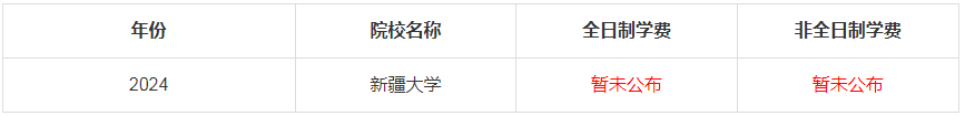 2024年新疆大学MBA学费是多少钱