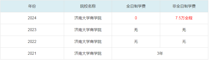 2024济南大学商学院MBA学费一览表