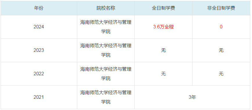 2024海南师范大学经济与管理学院MBA学费一览表