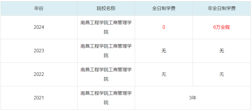 2024南昌工程学院工商管理学院MBA学费一览表