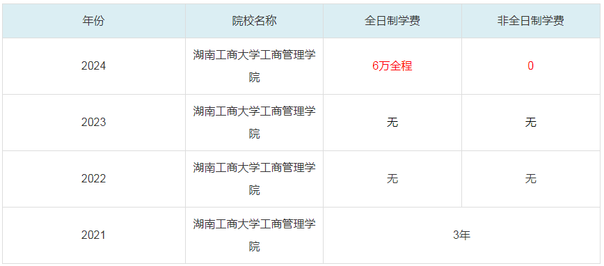 2024湖南工商大学工商管理学院MBA学费一览表