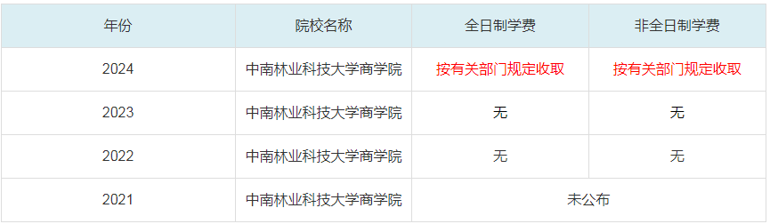 2024湖南工商大学工商管理学院MBA学费一览表