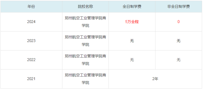 2024郑州航空工业管理学院商学院MBA学费一览表