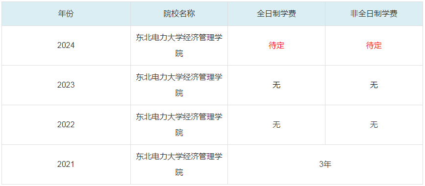2024东北电力大学经济管理学院MBA学费一览表