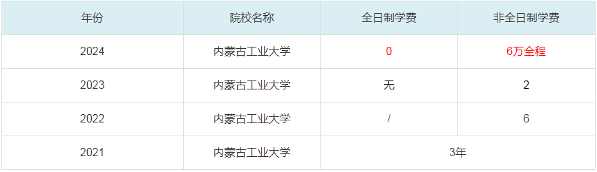2024内蒙古工业大学MBA学费一览表