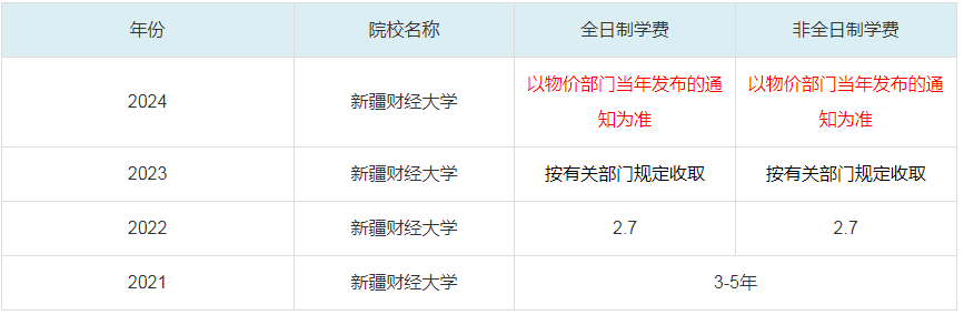 2024新疆财经大学MBA学费一览表