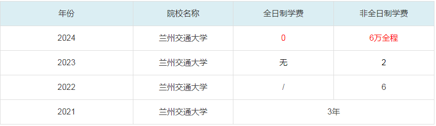 2024兰州交通大学MBA学费一览表
