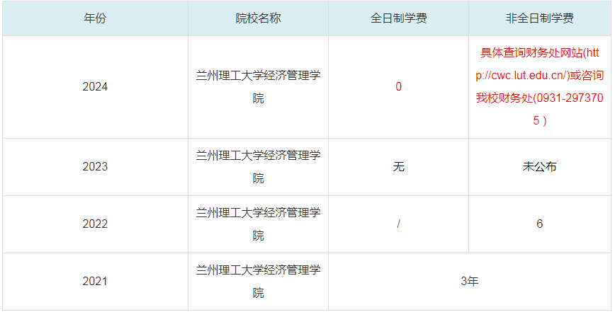 2024兰州理工大学经济管理学院MBA学费一览表