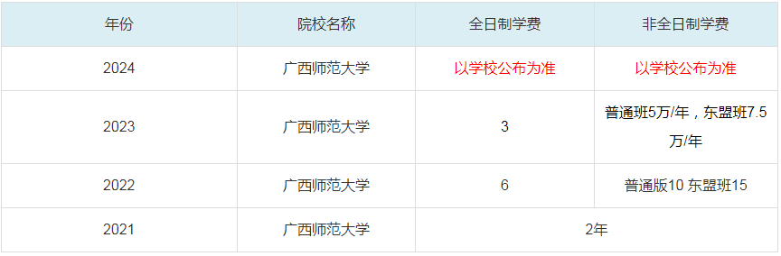 2024广西师范大学MBA学费一览表