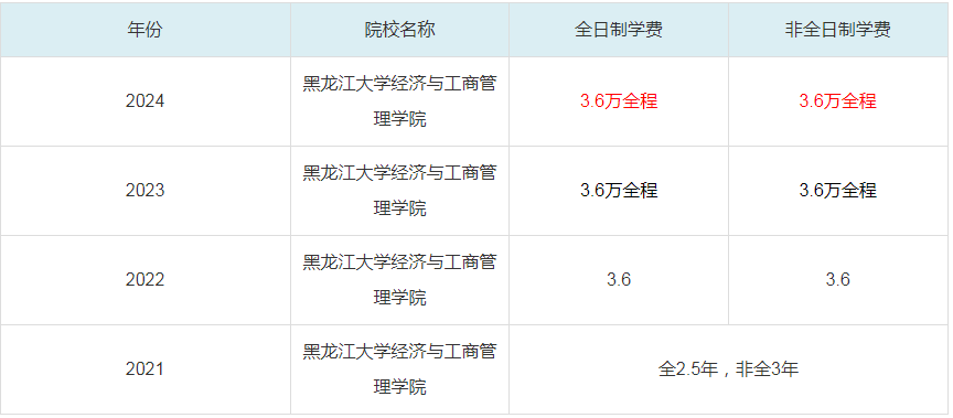 2024黑龙江大学经济与工商管理学院MBA学费一览表