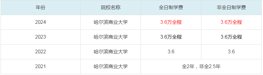 2024哈尔滨商业大学MBA学费一览表