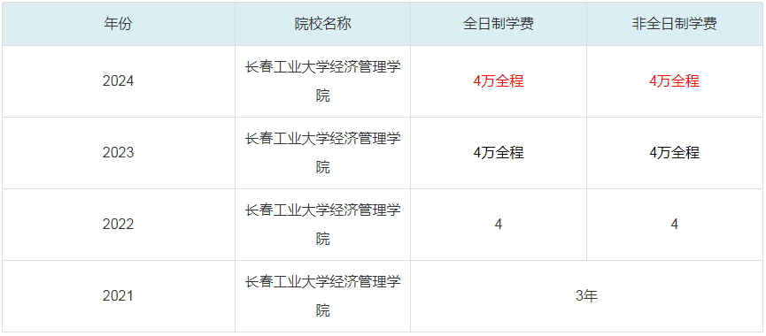 2024长春工业大学经济管理学院MBA学费一览表
