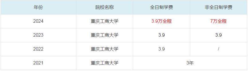 2024重庆工商大学MBA学费一览表