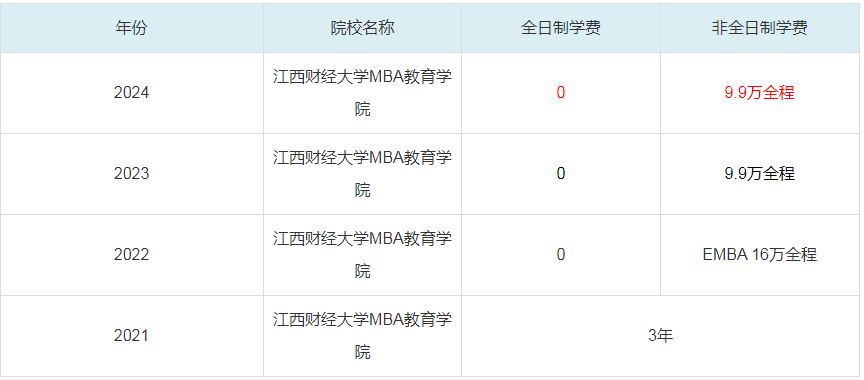 2024江西财经大学MBA教育学院MBA学费一览表