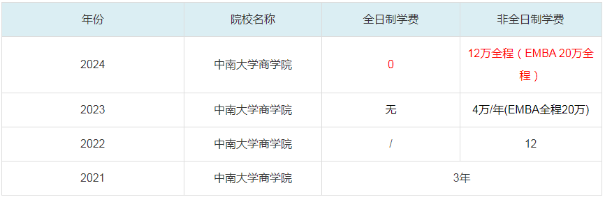 2024中南大学商学院MBA学费一览