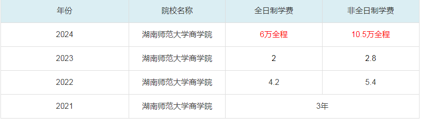 2024湖南师范大学商学院MBA学费一览