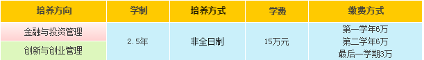 汕头大学商学院2024年工商管理硕士(MBA)招生简章