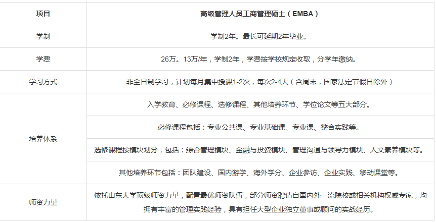山东大学2024年工商管理专业学位研究生(EMBA方向)招生简章