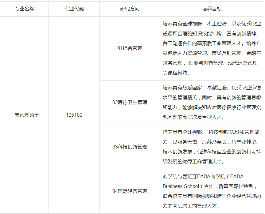 江南大学商学院2024年非全日制工商管理硕士(MBA)招生信息