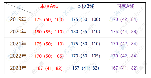西安交通大学2024年MBA/EMBA招生简章（深圳）