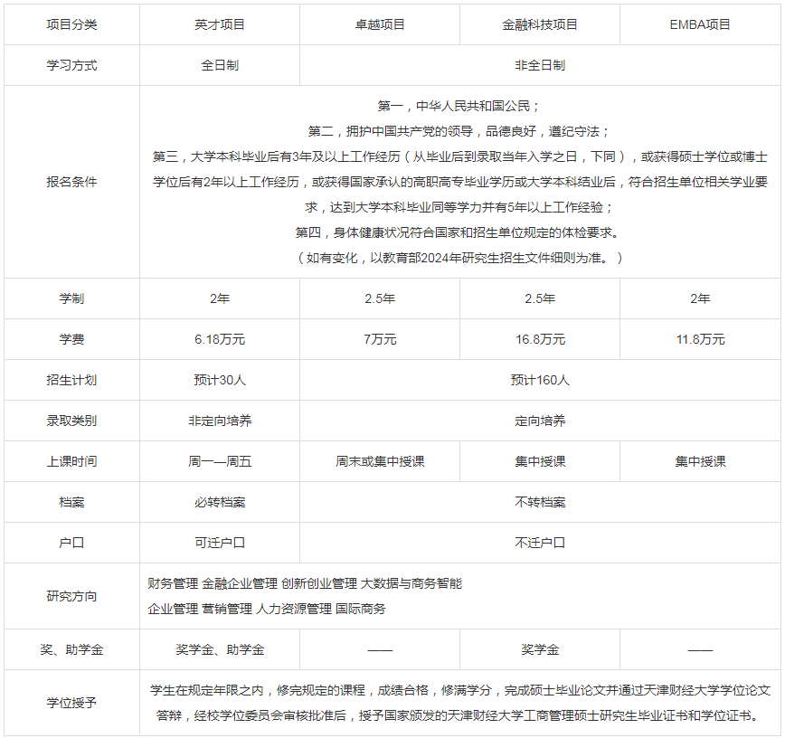 2024年天津财经大学MBA双证项目招生简章