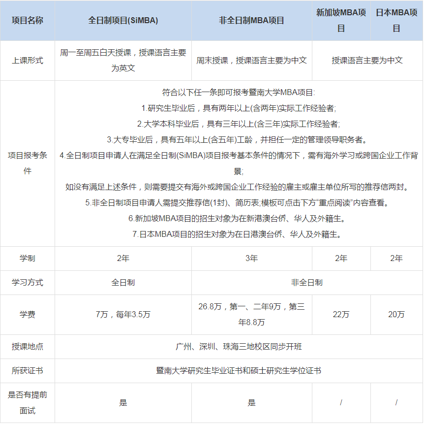 暨南大学管理学院MBA上课形式-学费