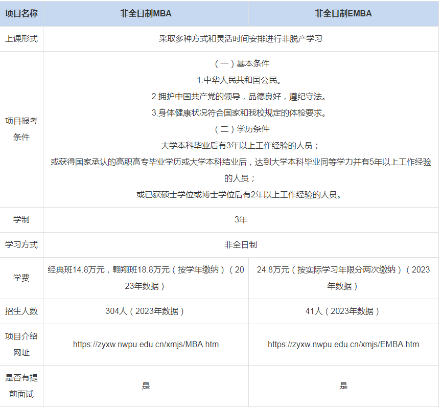 西北工业大学管理学院MBA上课形式-学费