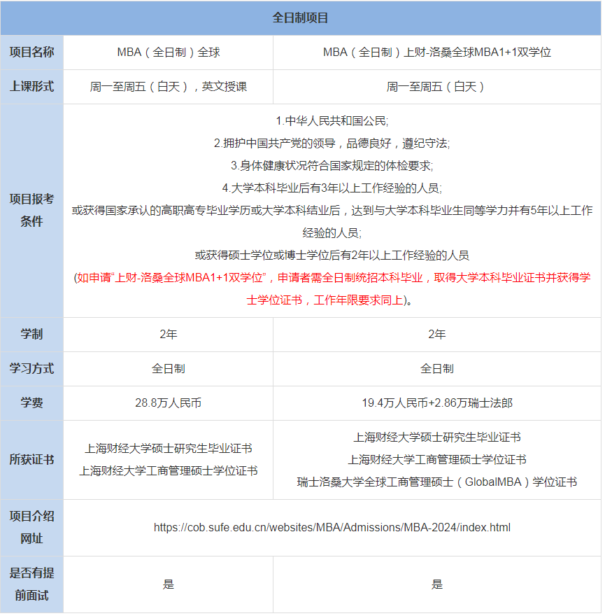 上海财经大学商学院MBA上课形式-学费学制