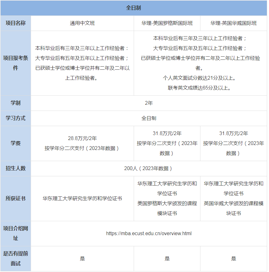 华东理工大学商学院MBA上课办法-学费、专业