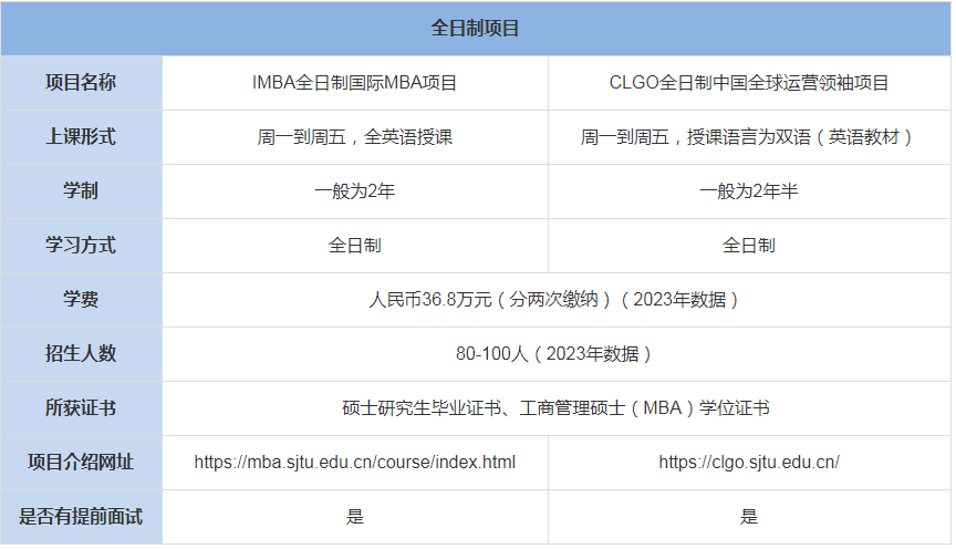 上海交通大学安泰经管学院MBA上课形式-学费、学制