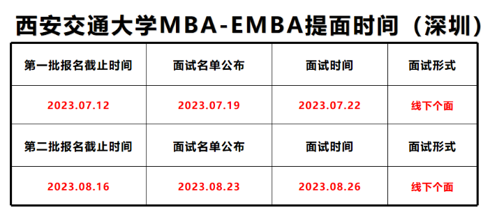 2024年西安交通大学MBA/EMBA提前面试网报通知（深圳）