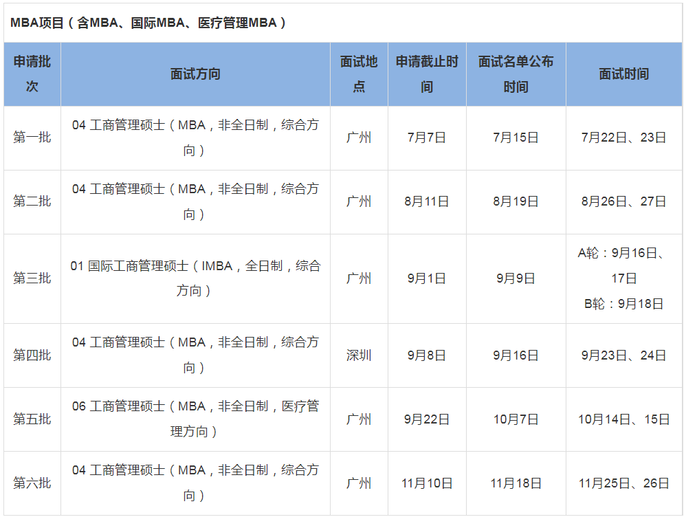 2024年中山大学管理学院工商管理硕士（MBA）提前面试信息