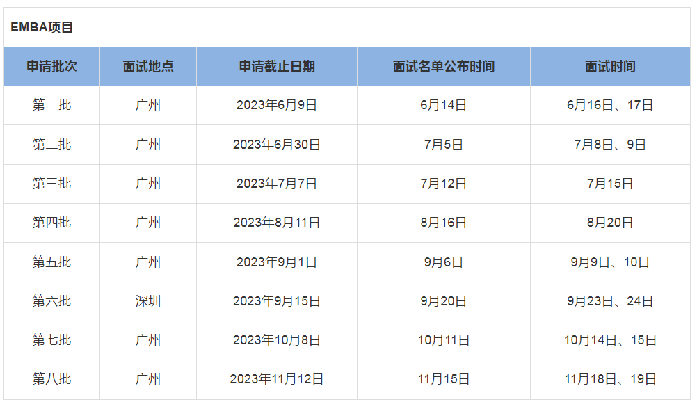 2024年中山大学管理学院EMBA提前面试信息