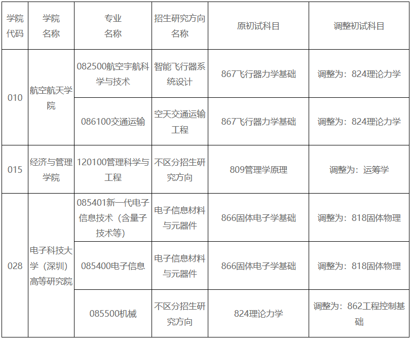 电子科技大学24年研究生初试科目调整