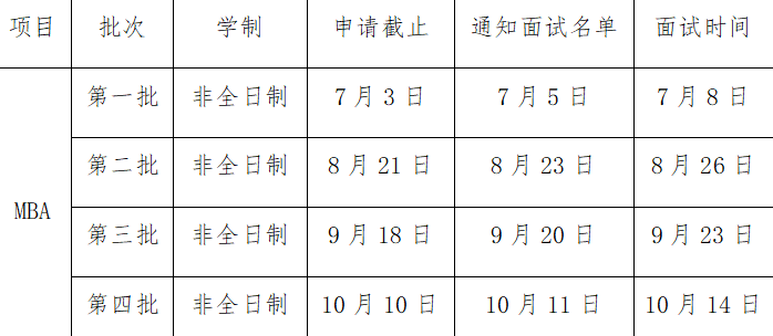 2024年广州大学工商管理硕士(MBA)第二批提前面试申请中！