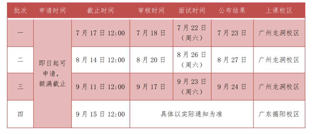 2024年广东工业大学MBA第三批提前面试即将截止！