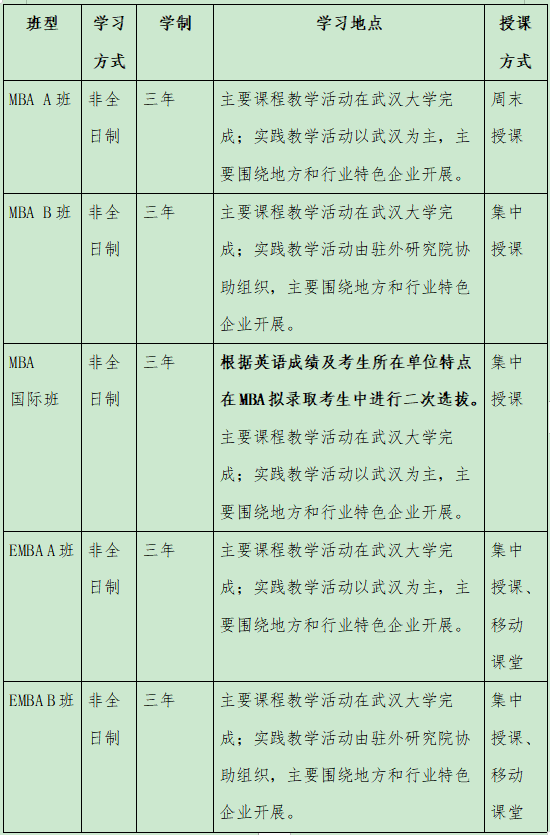 2024年武汉大学经济与管理学院MBA/EMBA提前面试