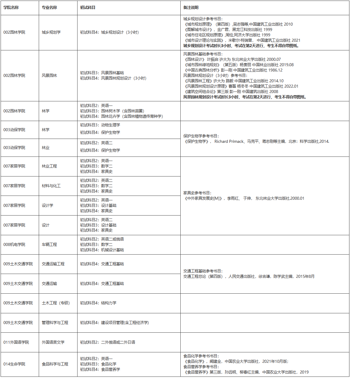 东北林业大学24年研究生考试科目说明