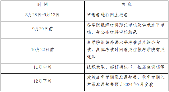 哈尔滨工业大学博士招生申请通知